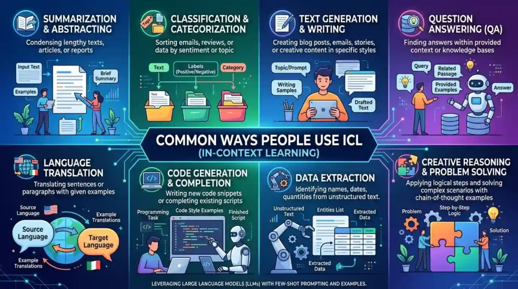 Common Ways People Use ICL