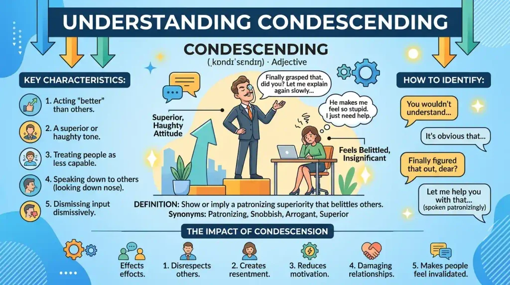 Condescending Meaning and Definition