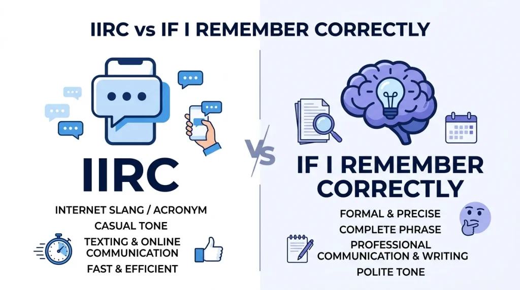 IIRC vs If I Remember Correctly