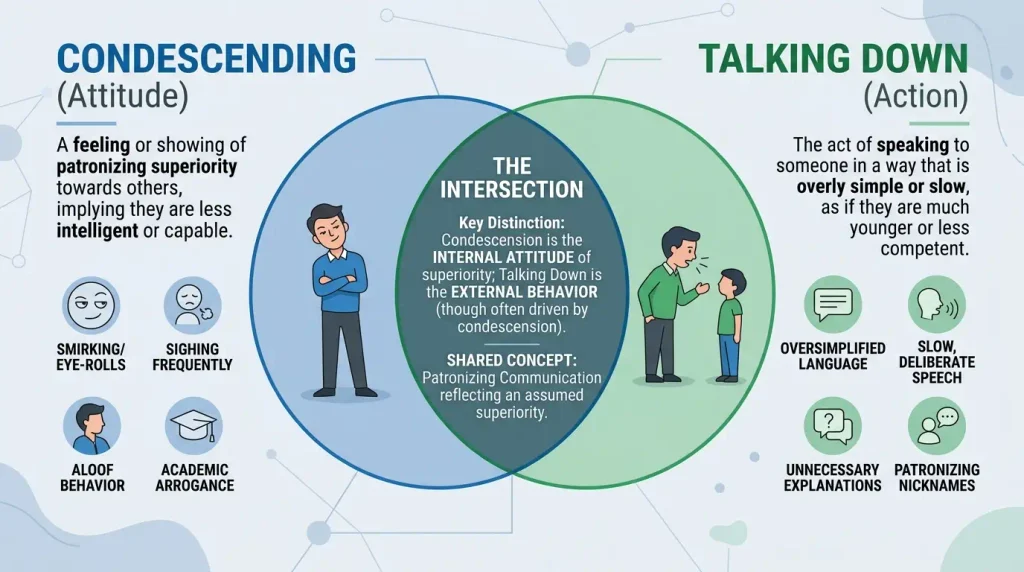 Is Condescending the Same as Talking Down to Someone?
