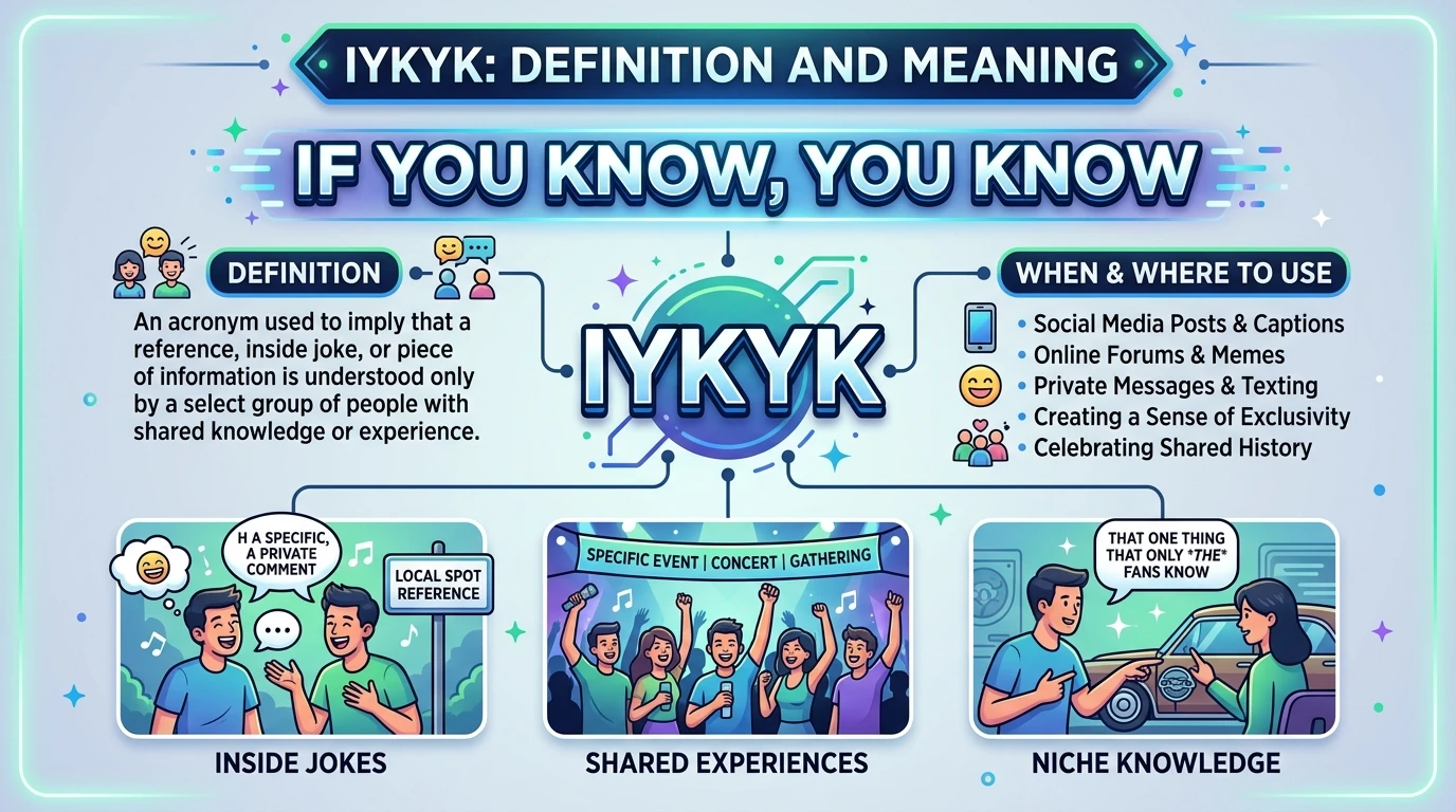 IYKYK Meaning and Definition