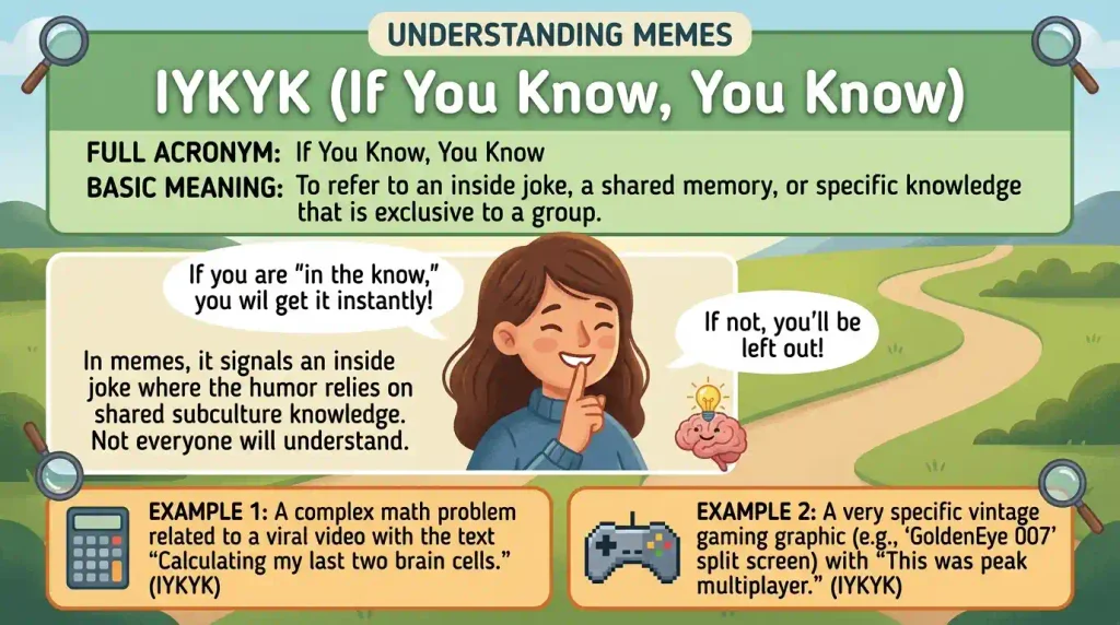 IYKYK Meaning in Memes