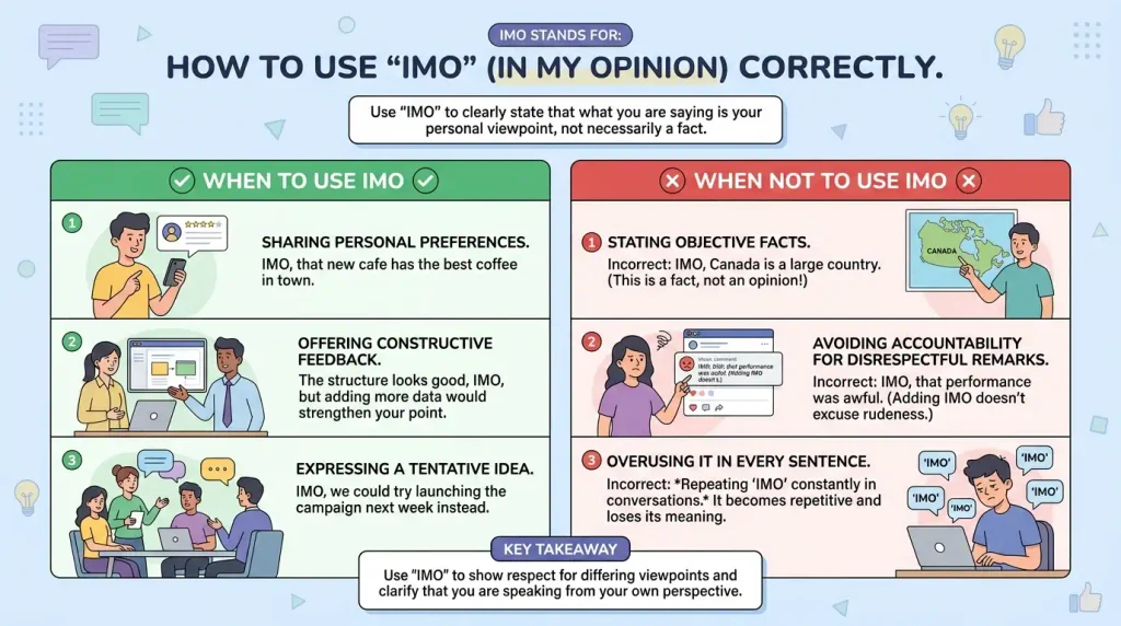 How to Use IMO Correctly