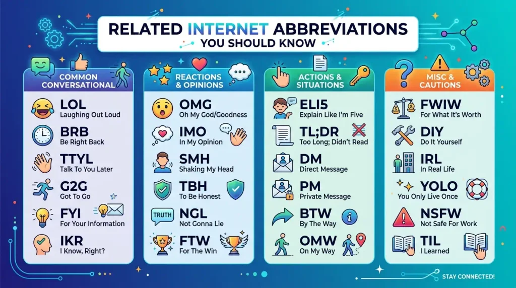 Related Internet Abbreviations You Should Know